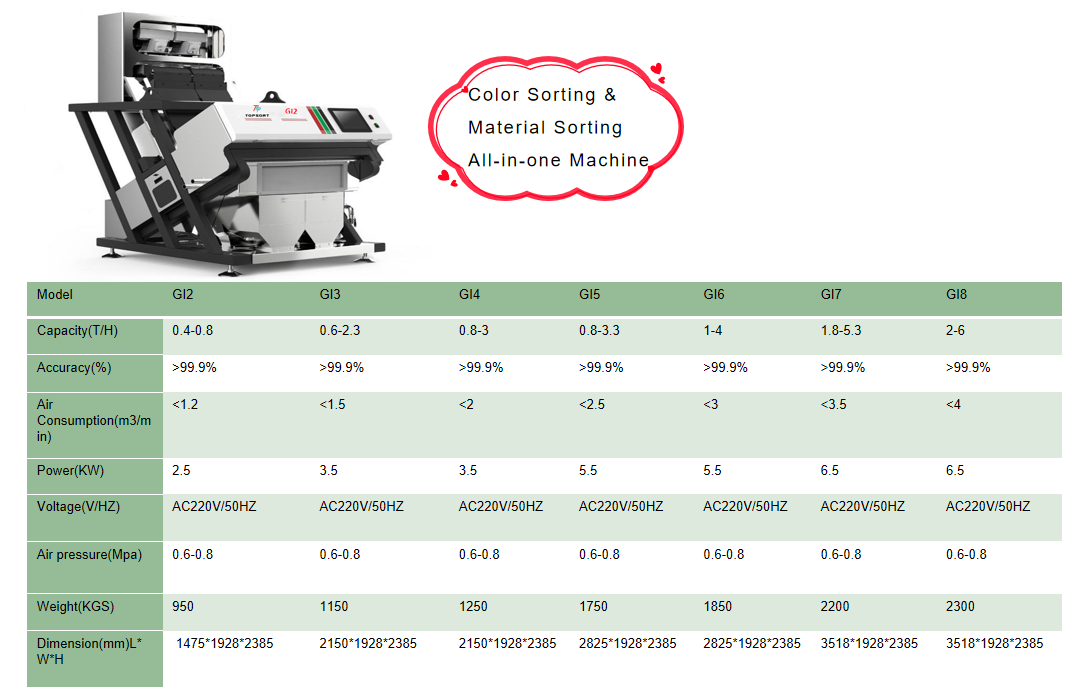 plastic material sorter